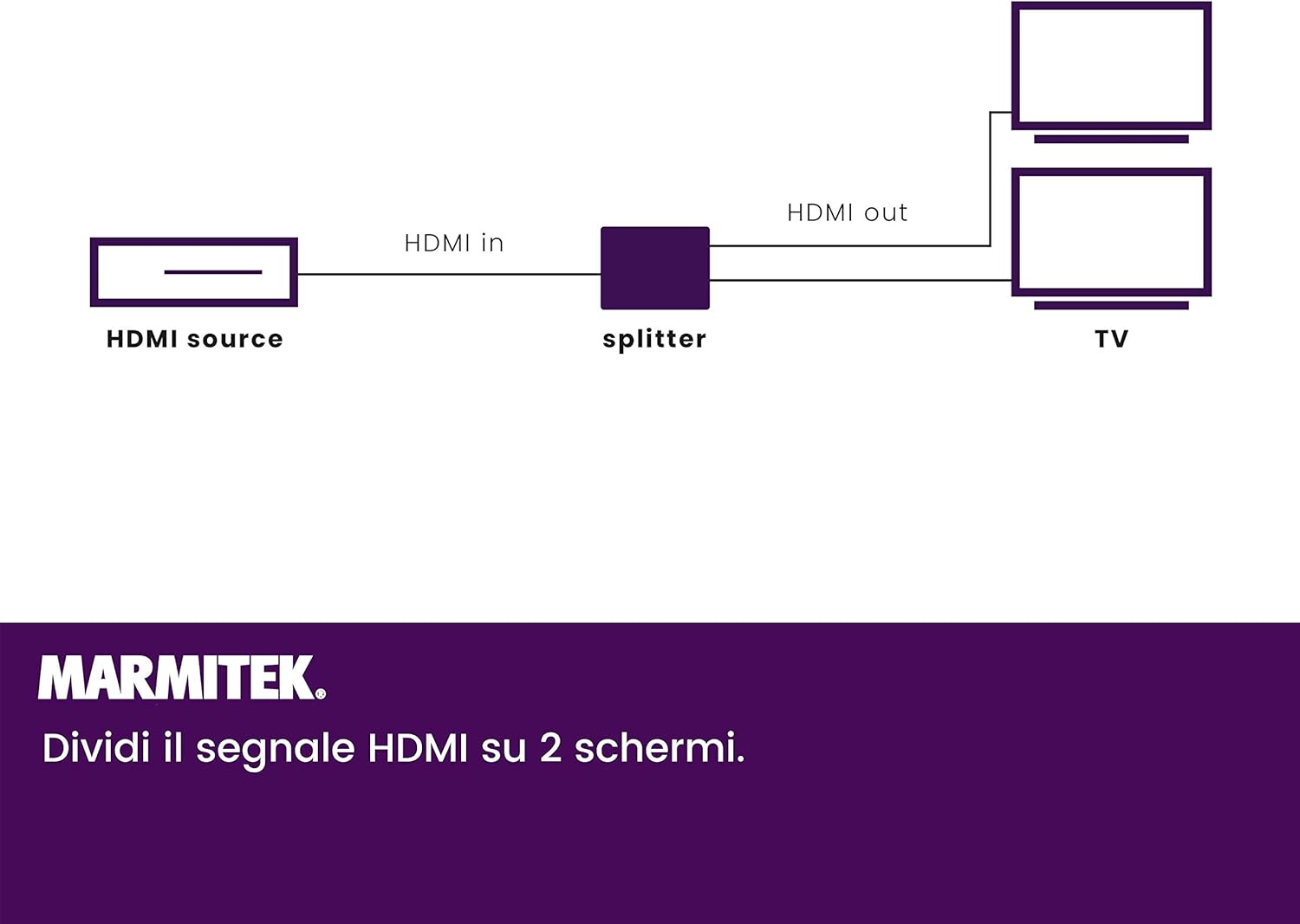 Marmitek Split 312 UHD - Duplicatore HDMI 4K60 - immagine 3