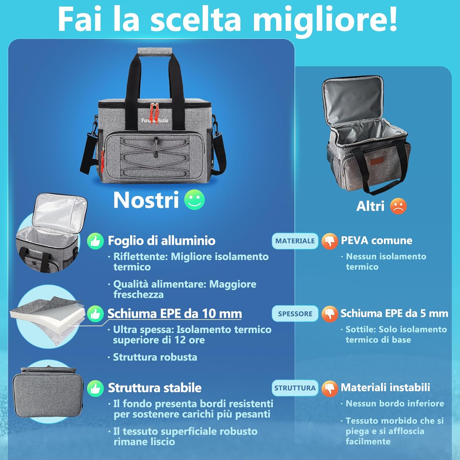 Peranoridia Borsa Termica 20 Litri, Grigio - immagine 6