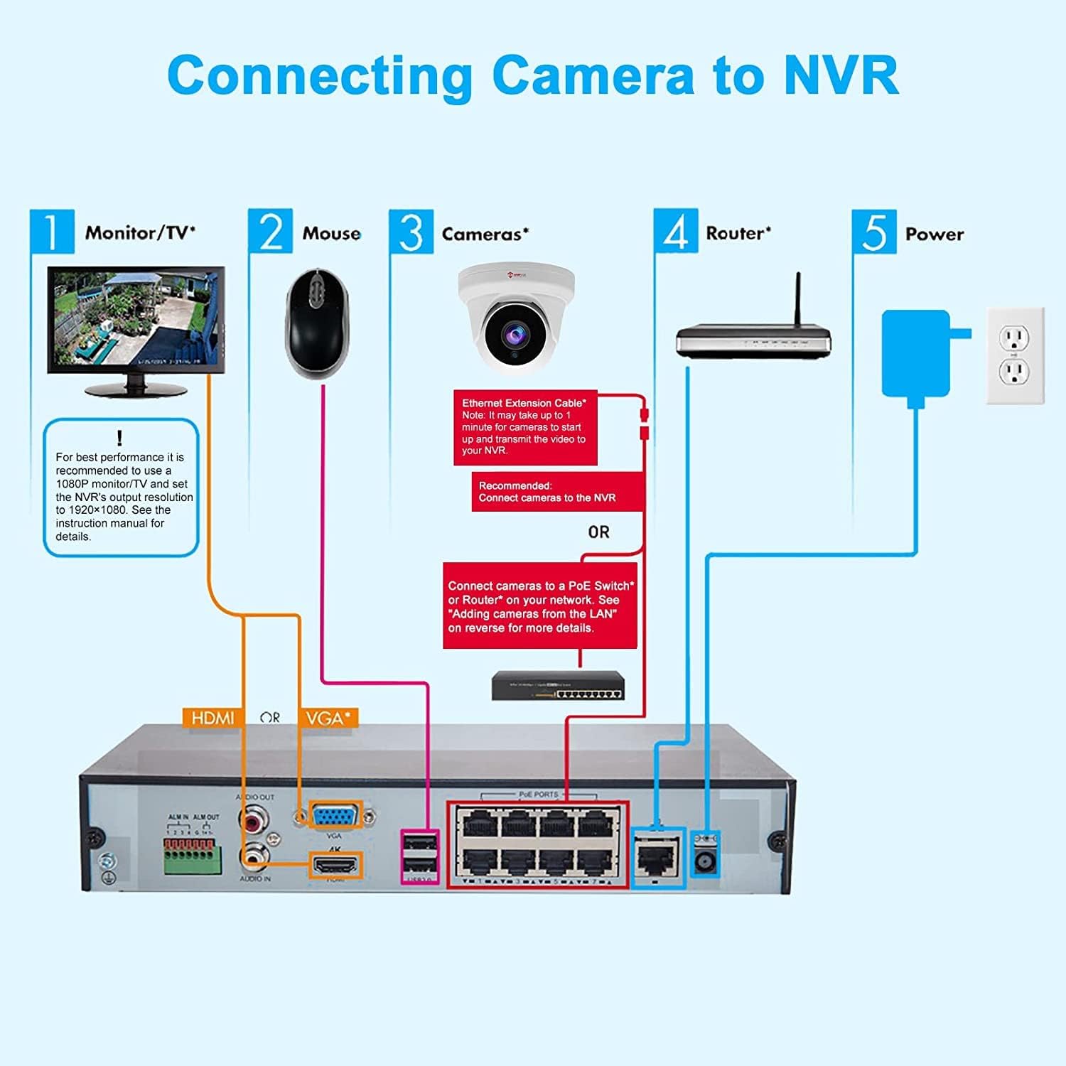 Anpviz 4MP Telecamera PoE Esterno Dome con Microfono - immagine 6