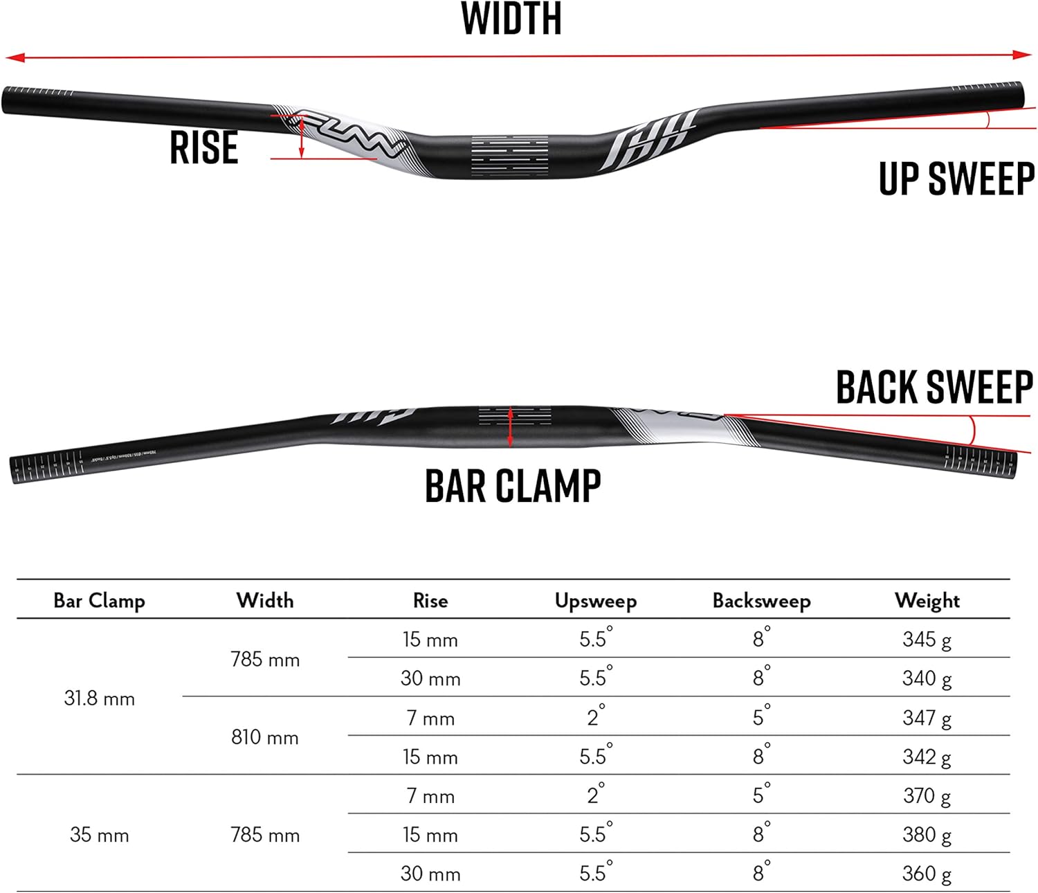 Funn Full On Manubrio MTB 31.8mm 810mm, Blu - immagine 5