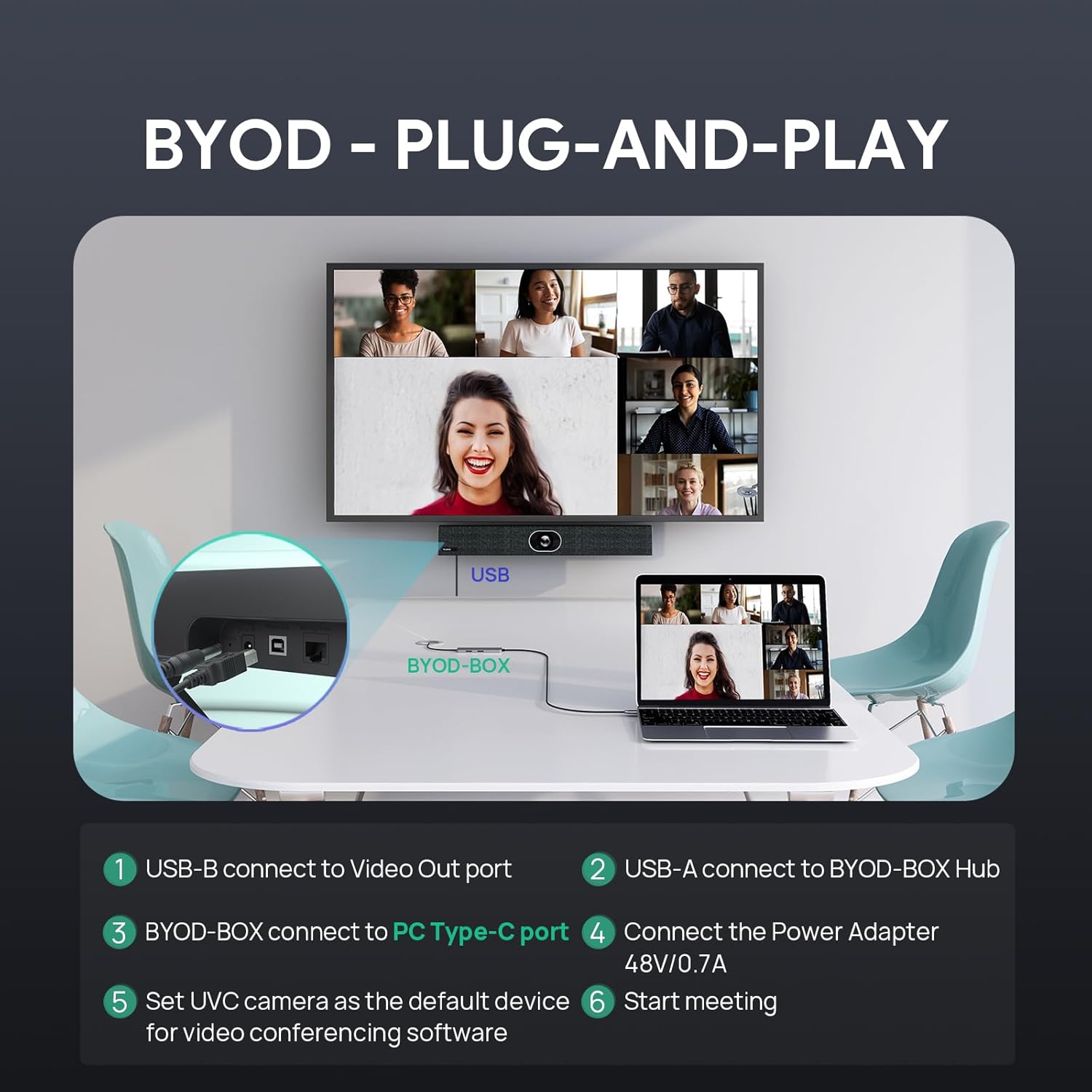 Yealink Hub USB per UVC34, UVC40 - immagine 3