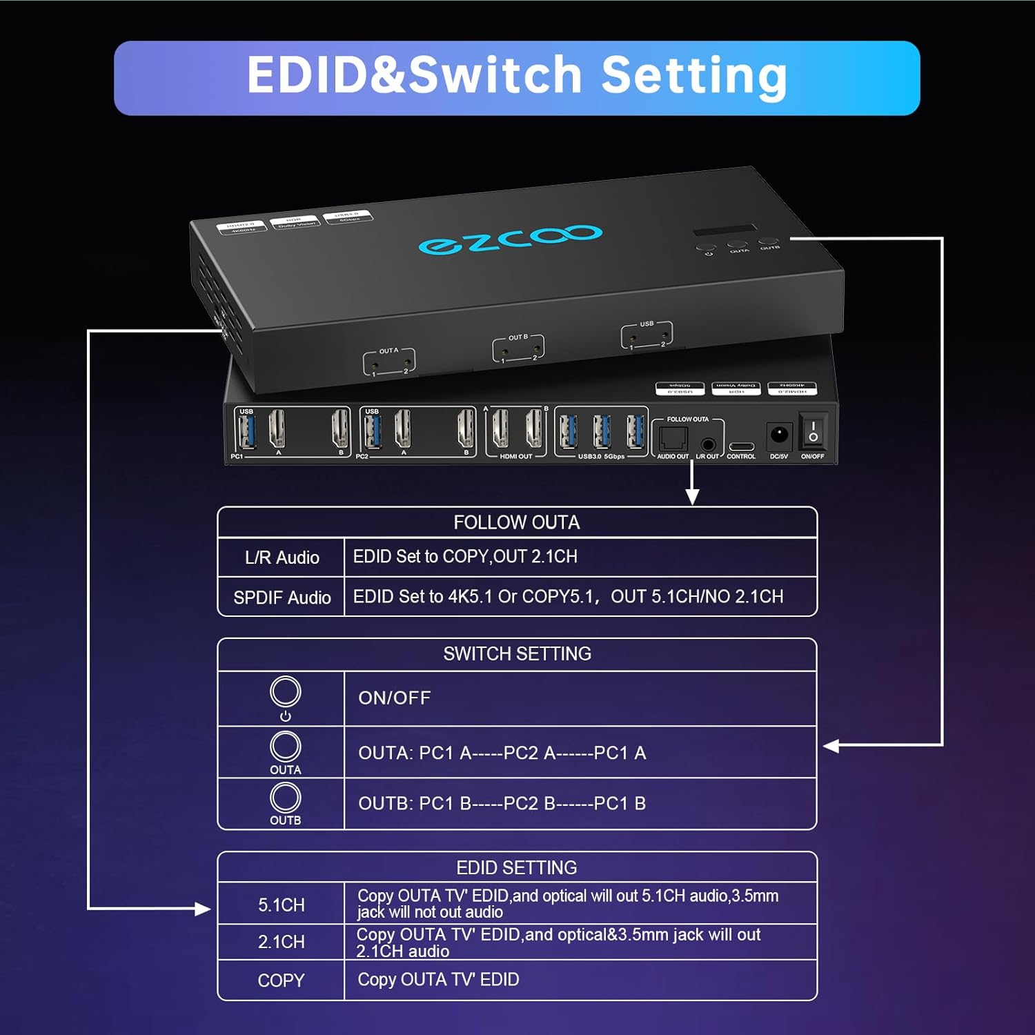 4K@60Hz HDMI KVM Switch USB 3.0 per 2 PC - immagine 7