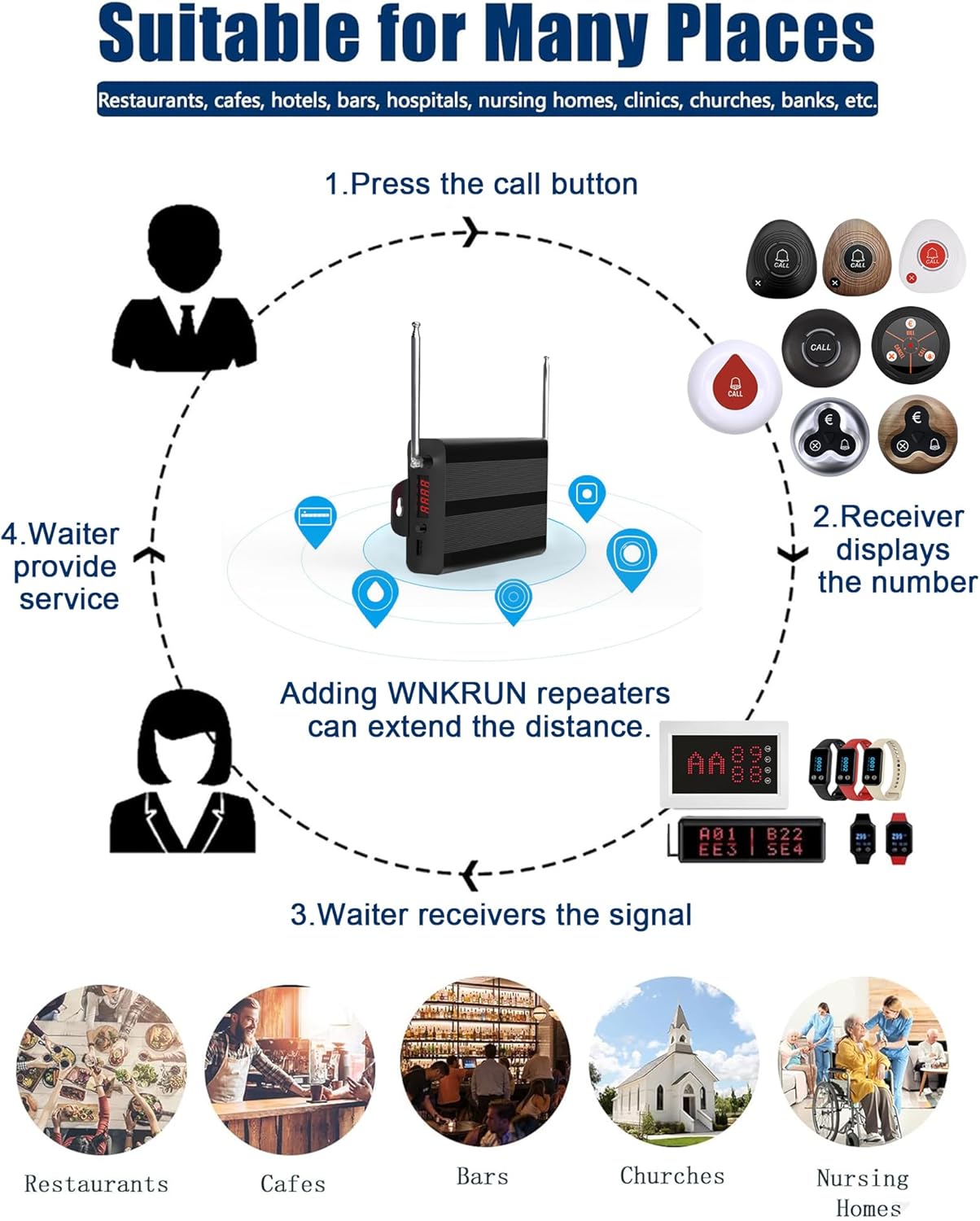 WNKRUN Sistema Cercapersone Wireless per Ristoranti - immagine 7
