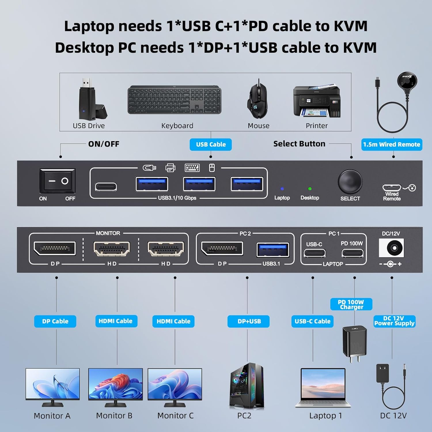 KVM Switch USB C DP 4K@60Hz per 1 PC 1 Laptop - immagine 2
