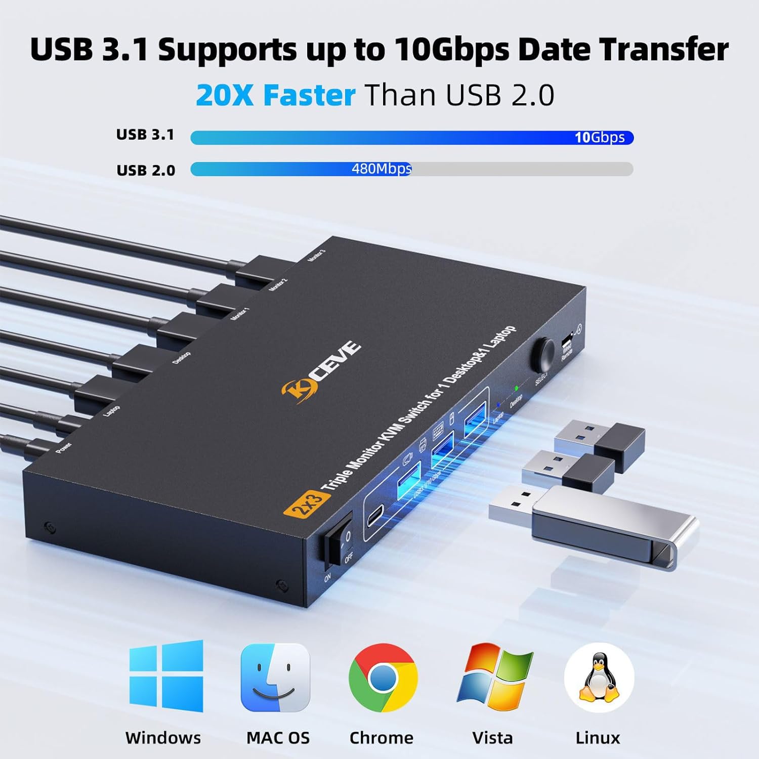 KVM Switch USB C DP 4K@60Hz per 1 PC 1 Laptop - immagine 7