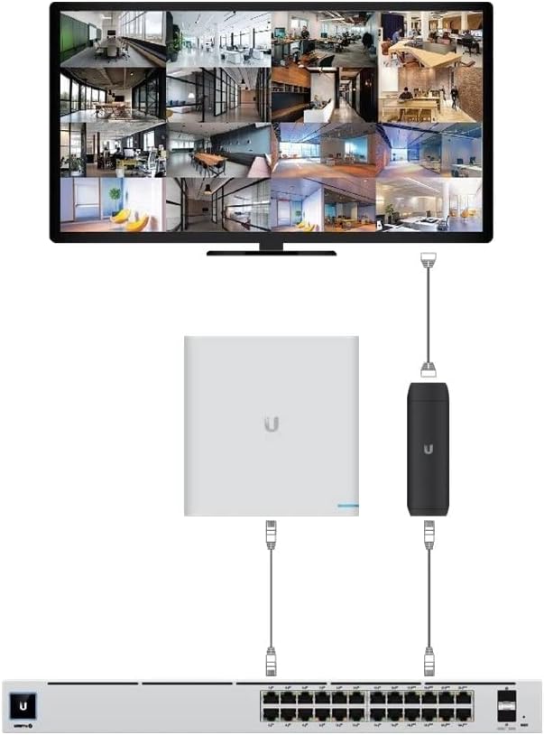 UbiQuiti UFP-VIEWPORT - immagine 5