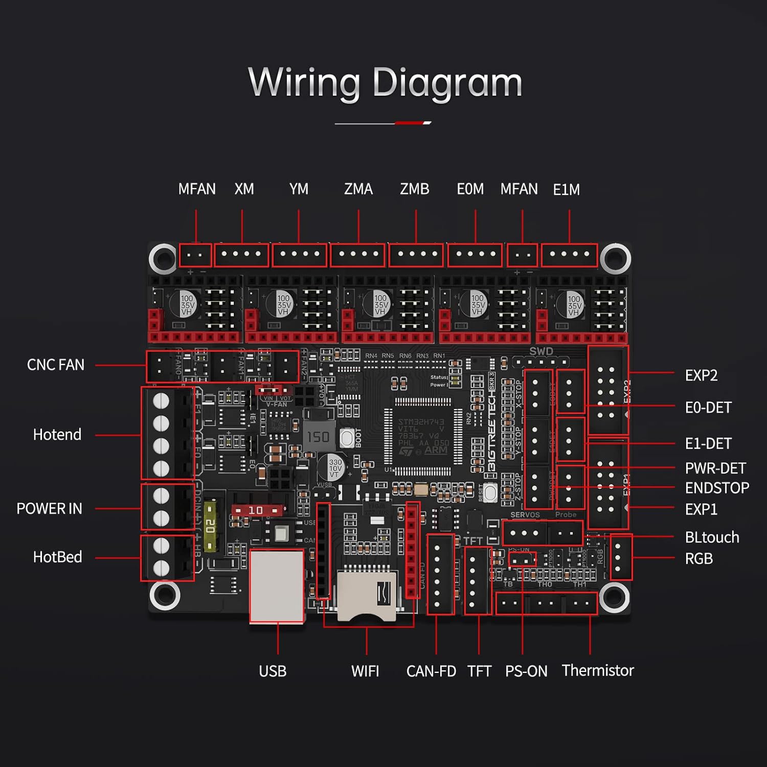 Bigtreetech SKR 3 Scheda Madre 32bit Silenziosa - immagine 3