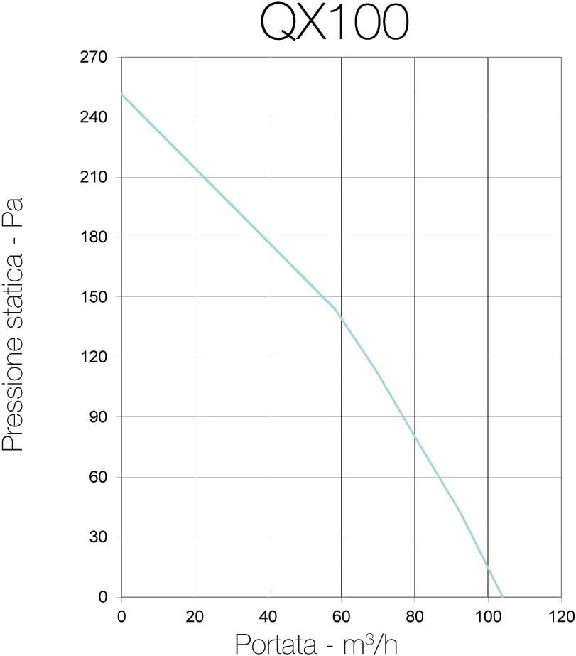 Aerauliqa QX100 - Aspiratore Centrifugo 2 Velocità - immagine 3