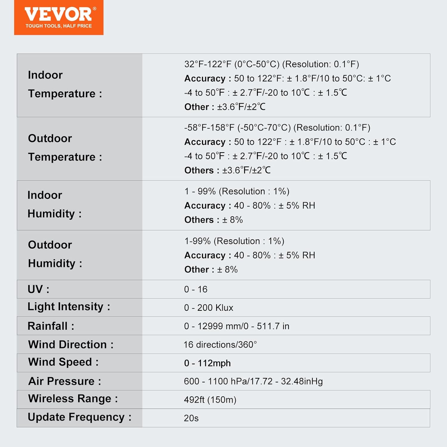 Vevor Stazione Meteorologica Solare WiFi 7 in 1 - immagine 9