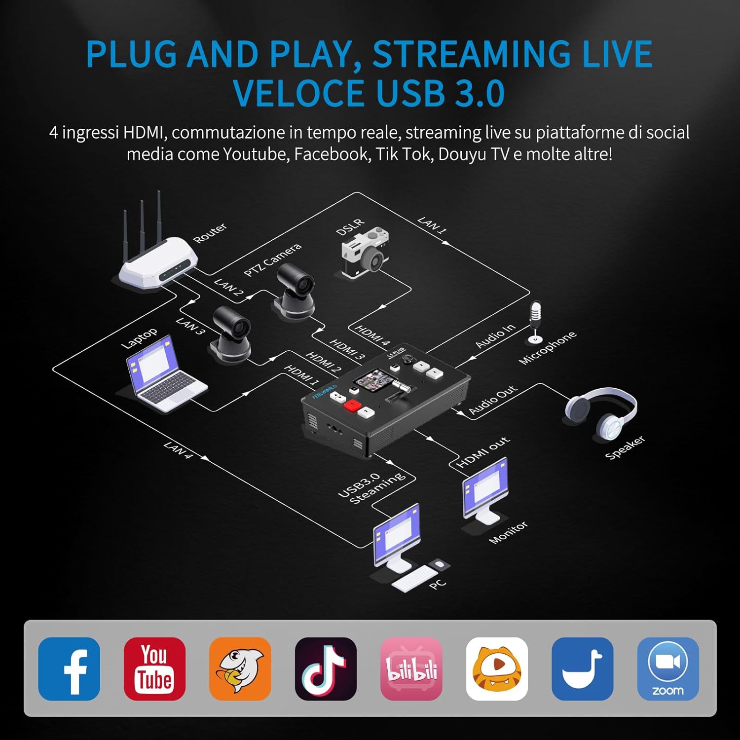 Feelworld L1PLUS - Video Mixer Switcher Multi Camera - immagine 2
