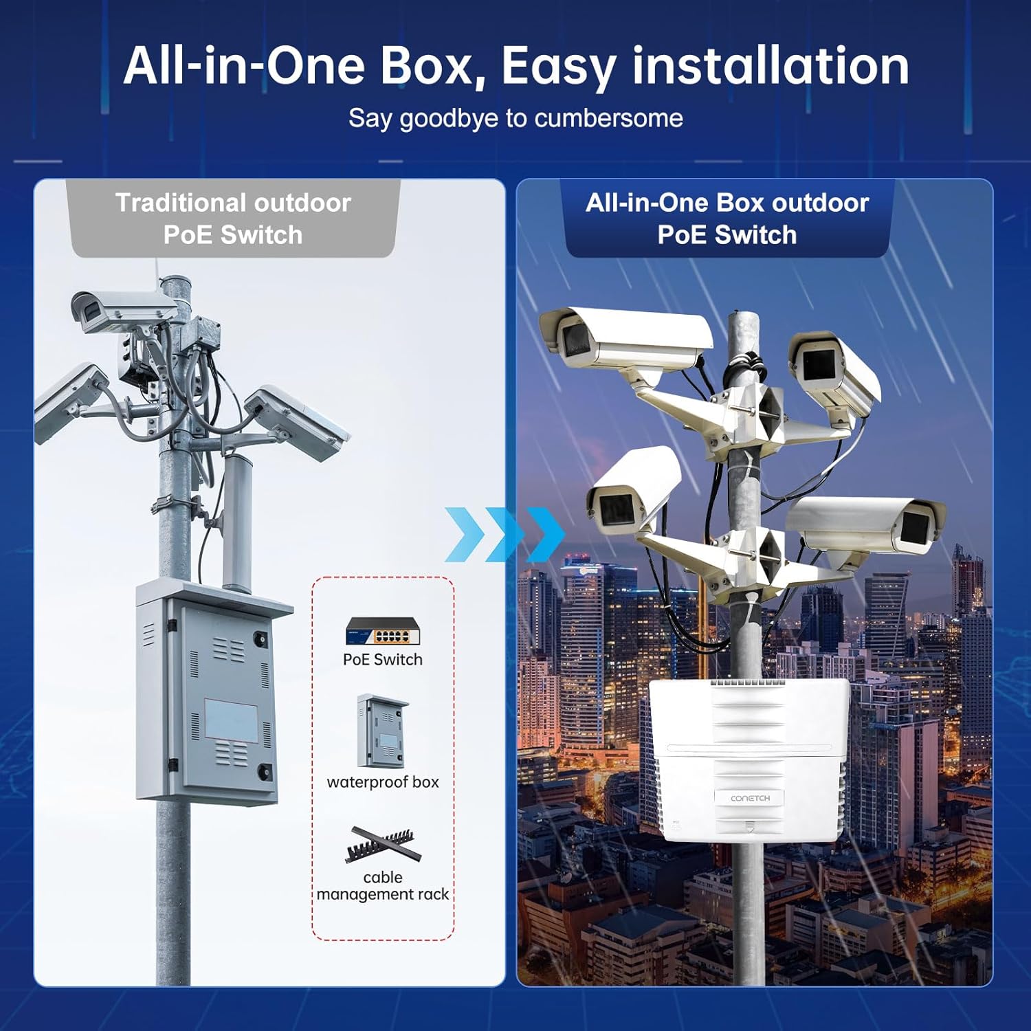 Conetch Switch PoE Esterno Gigabit 12 Porte IP65 - immagine 7