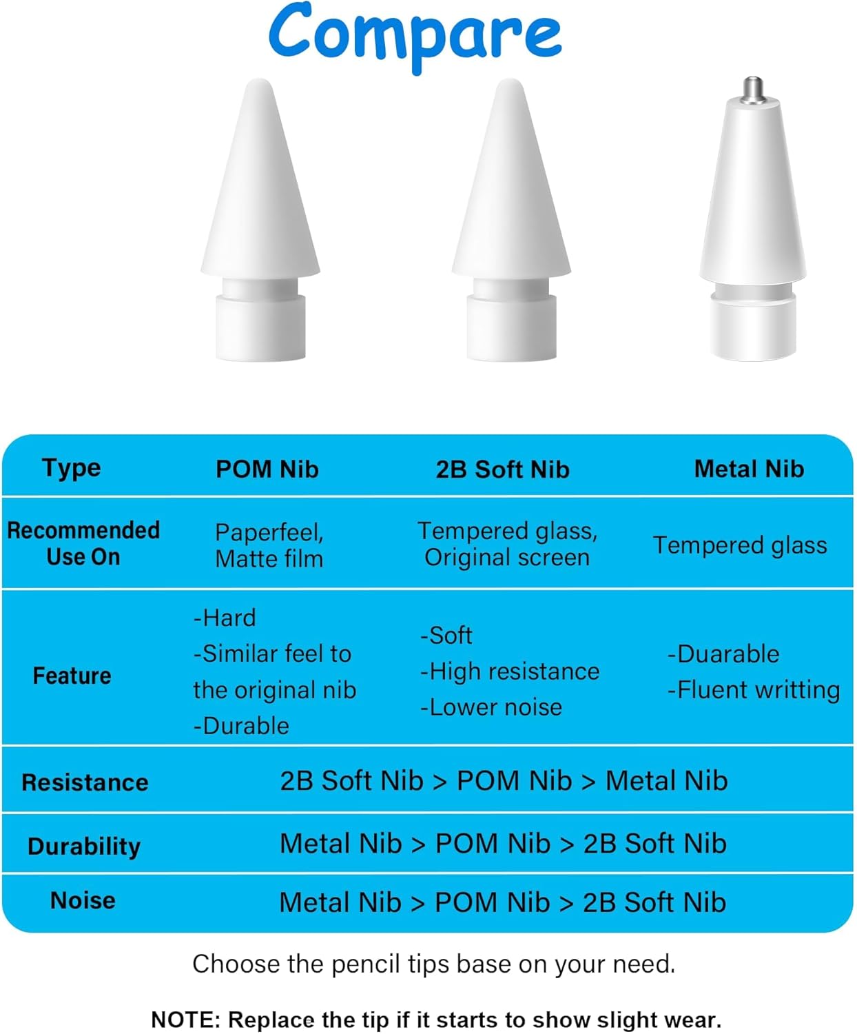 Paperfeel Punte di Ricambio per Apple Pencil (4 Pezzi) - immagine 3