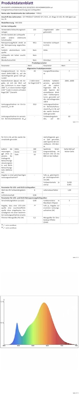 Fanlg Plafoniera a LED 30CM a Nuvole - immagine 10