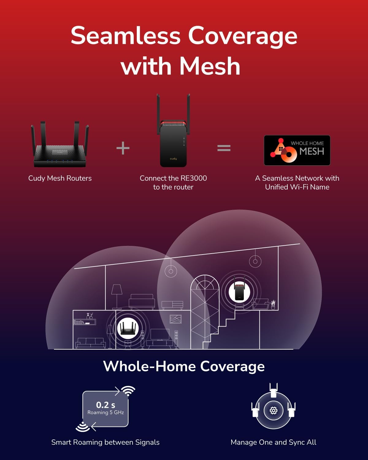 Cudy AX3000 Dual Band Wi-Fi 6 Extender - immagine 7