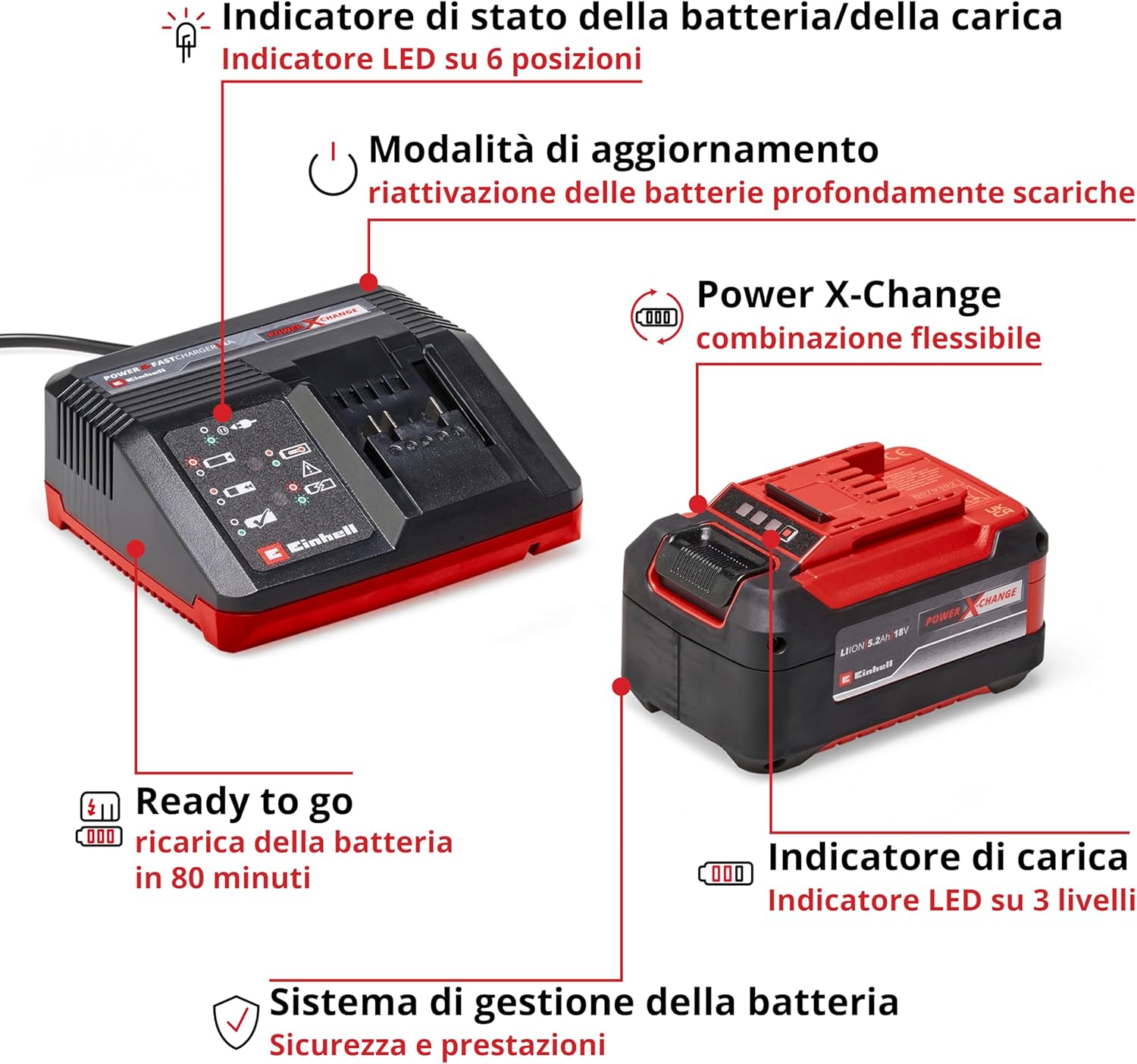 Einhell Starter Kit PXC 18V 5,2 Ah - immagine 4