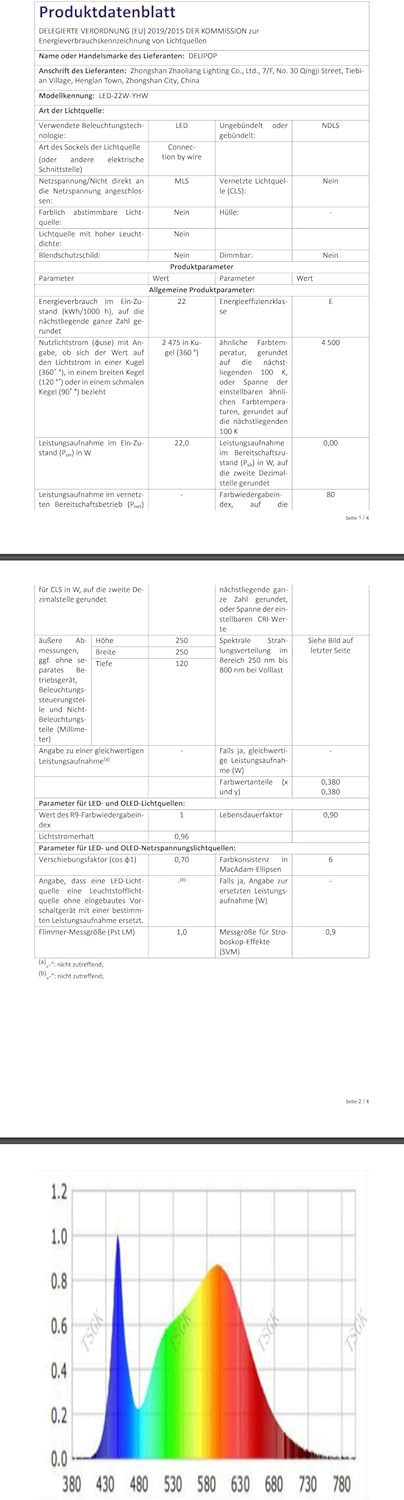 Delipop Plafoniera LED Soffitto Moderna 22W 2500 LM - immagine 10