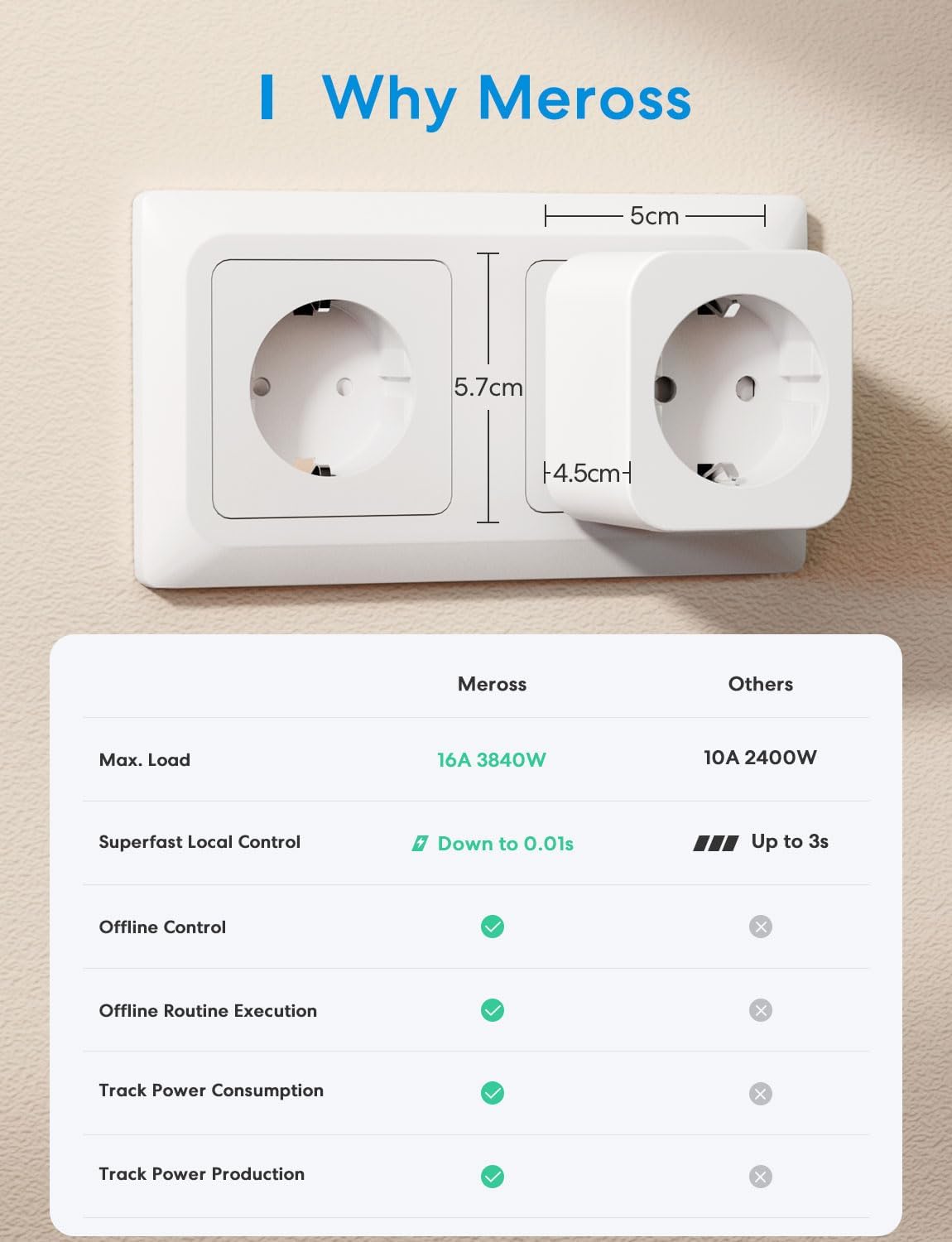 Meross Presa Smart WiFi HomeKit 16A, 4 Pezzi - immagine 7