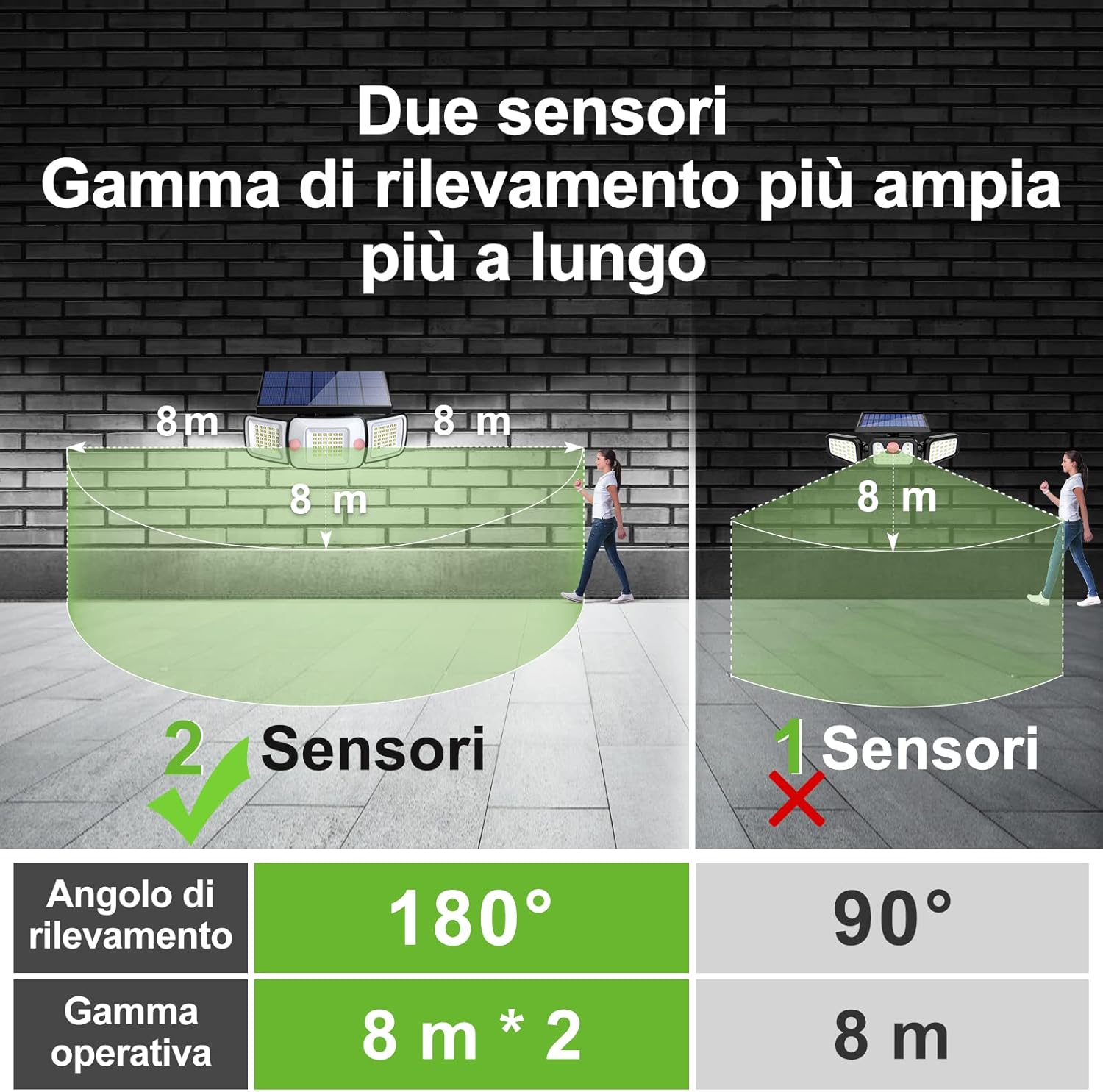 Intelamp Faretto Led Solare da Esterno 108LEDS 1200LM - immagine 5