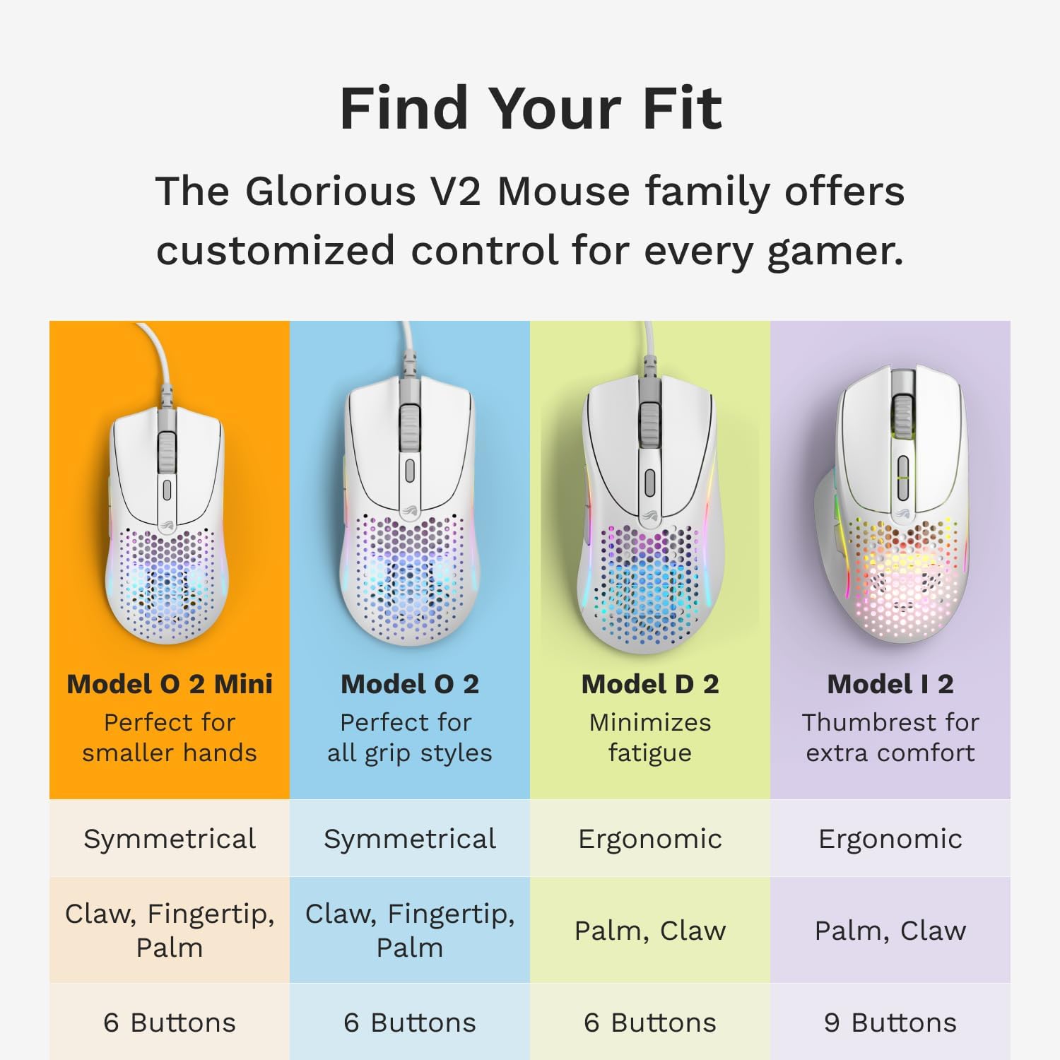 Glorious Gaming Model O 2 Mini Wired Gaming Mouse, Bianco - immagine 7