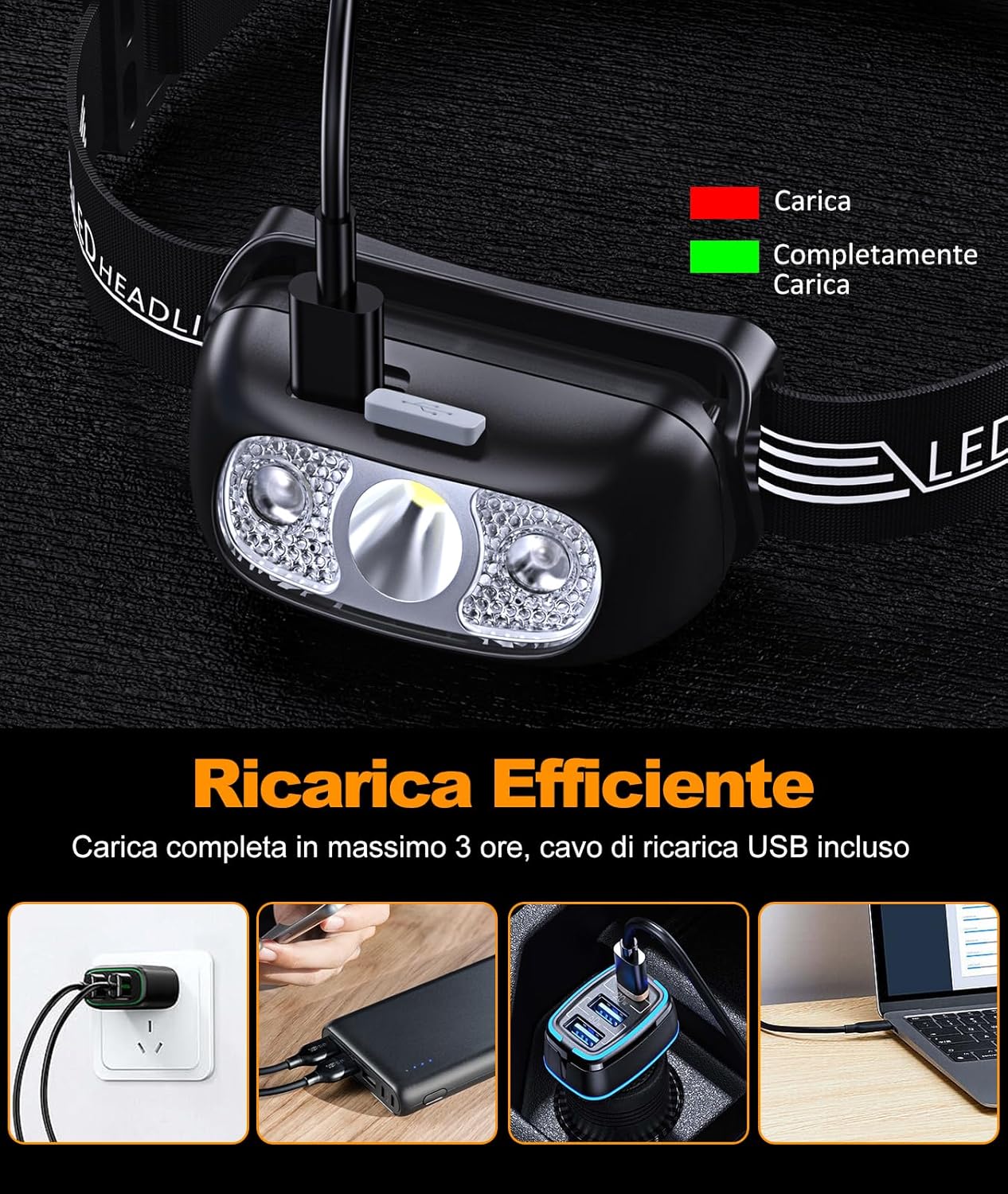 Glangeh Torcia Frontale USB Ricaricabile IPX6 - immagine 6