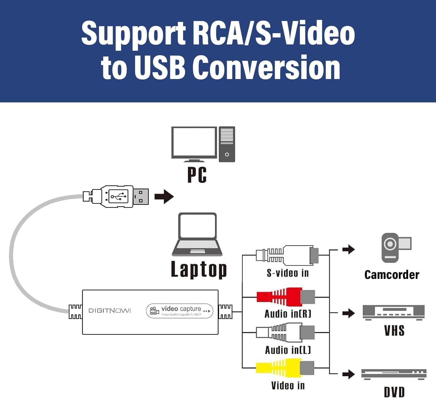 Vixlw Convertitore da VHS a Digitale e Scheda Acquisizione USB - immagine 4