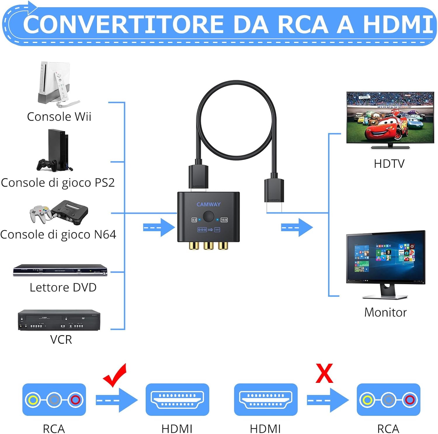 Camway Convertitore da AV a HDMI con Cavo 50CM - immagine 2