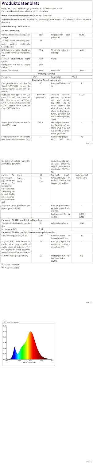 Kit Teste e Binari Illuminati LED 20W 6000K - immagine 8