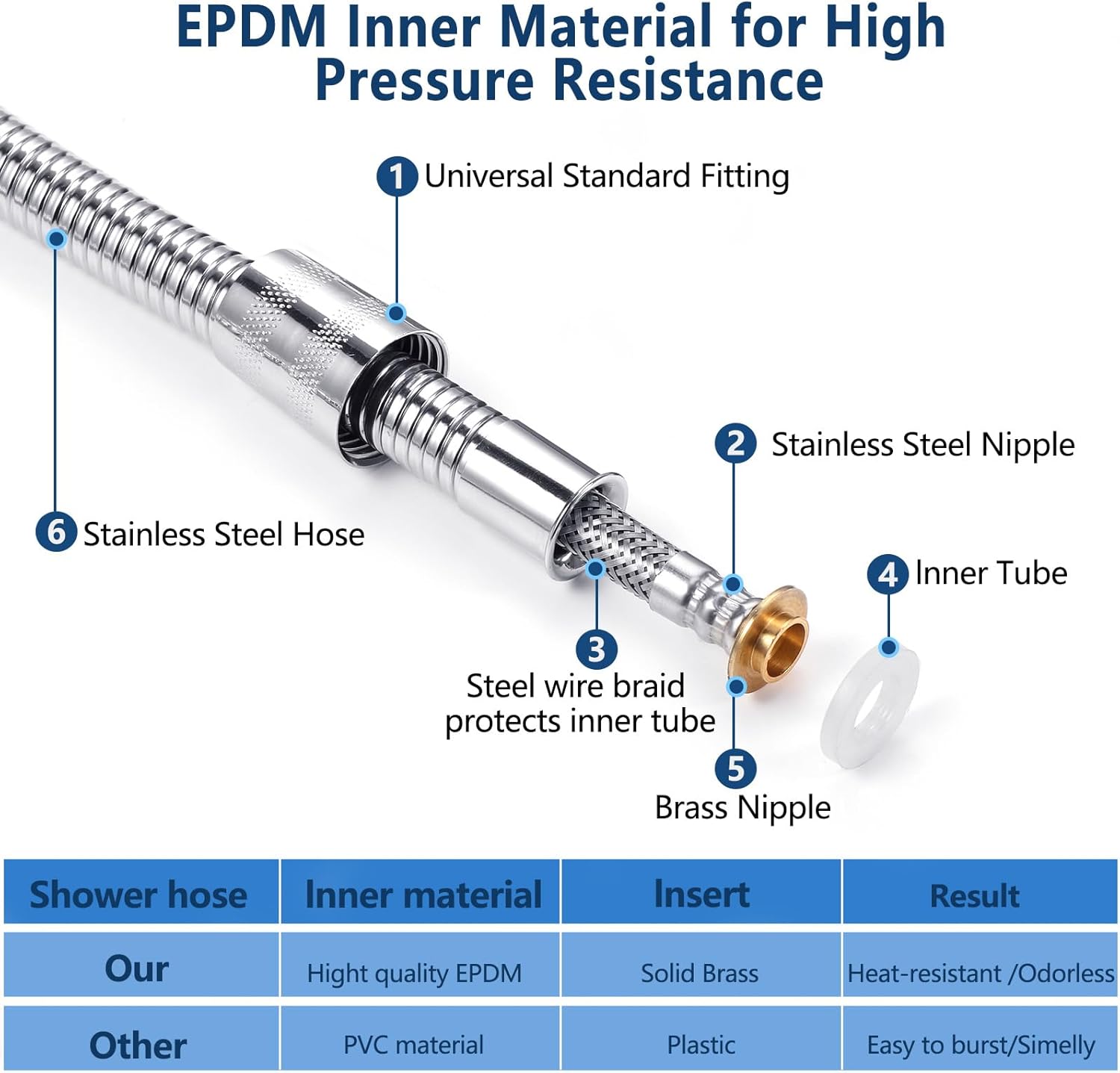 Vinabo Flessibile Doccia in Acciaio Inossidabile 150 CM - immagine 2