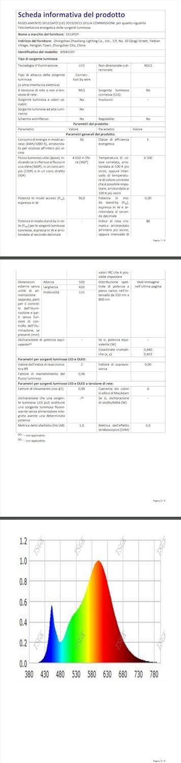 Delipop Plafoniera Led Soffitto Quadrata 36W 6500K, Nera - immagine 12