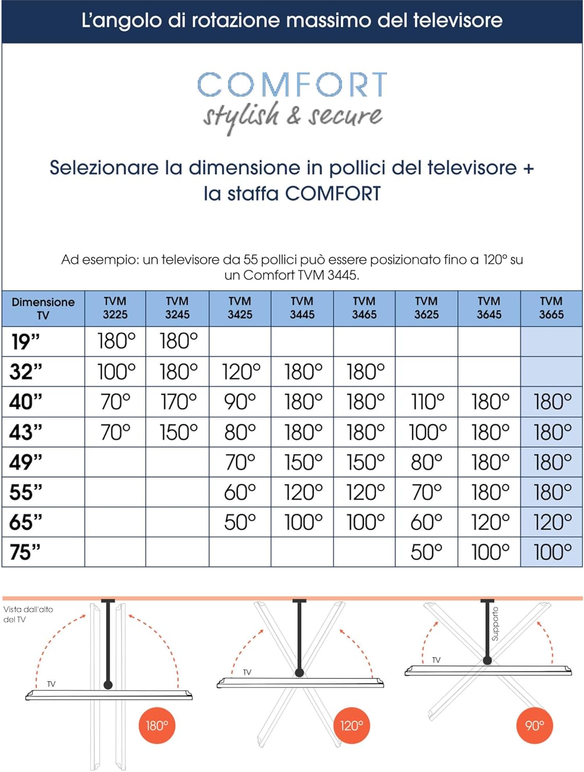Vogel's TVM 3665 - Supporto TV OLED 40-77 pollici, Nero - immagine 6