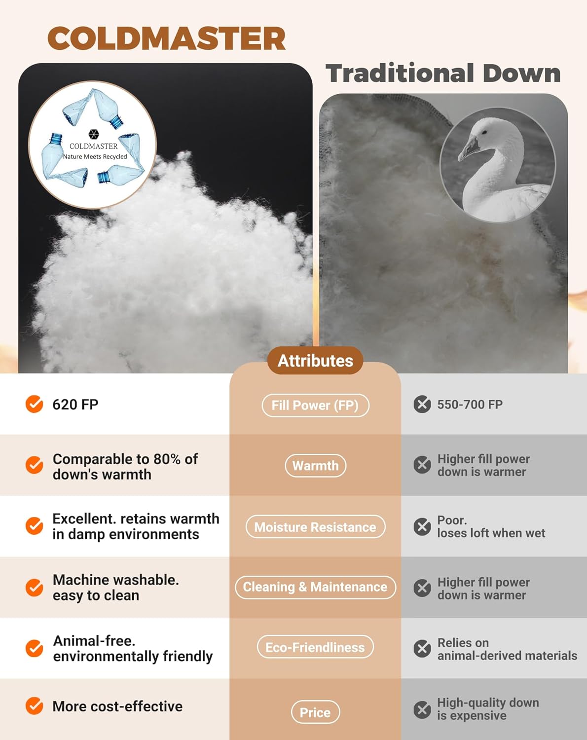 Kingcamp Coperta Termica Ultra Leggera Multifunzionale - immagine 4