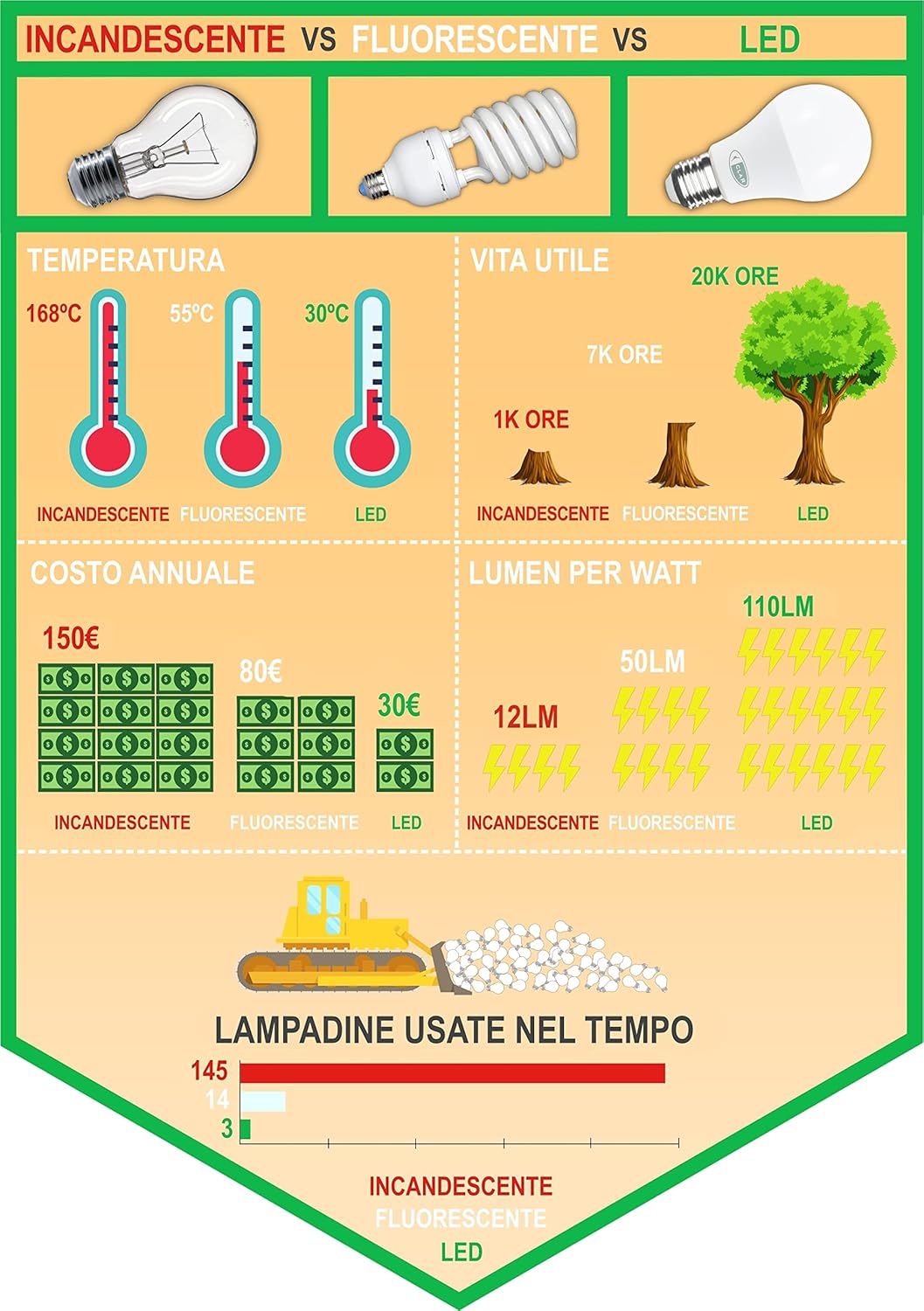 Clar - R7S LED 118mm 13W (Pack 5) - immagine 5