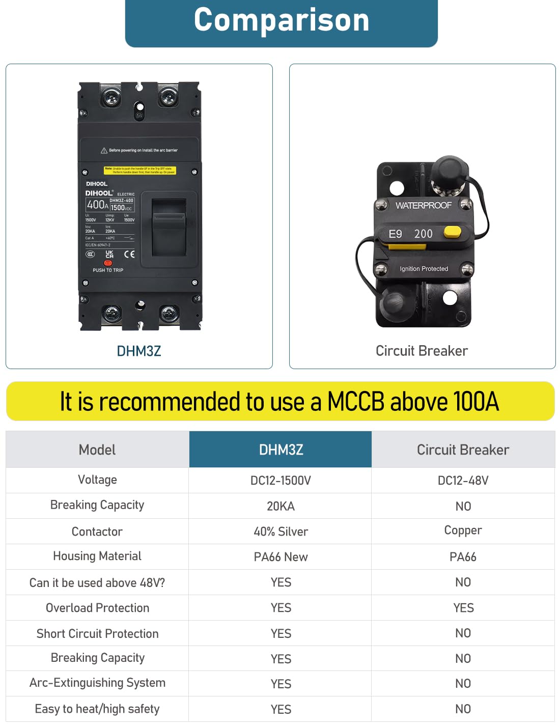 DIHOOL DC 1500V Interruttore 400A 2P mccb fusibile per batteria dc - immagine 3