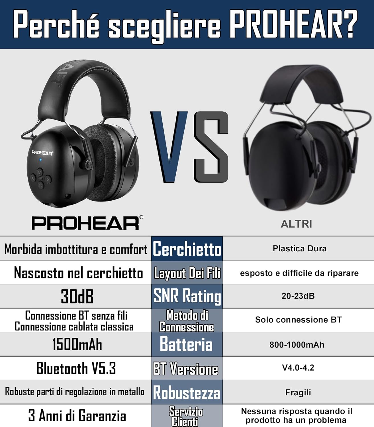 Prohear 037 - Cuffie Antirumore Bluetooth, Nero - immagine 2