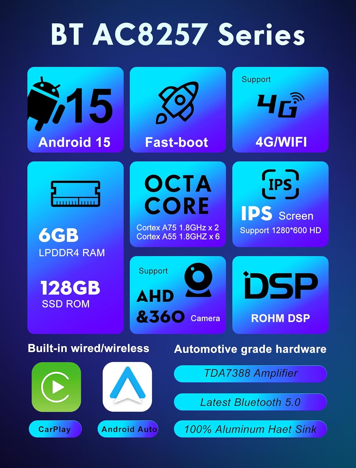 SXAUTO Autoradio Android 15 IPS 9" per Kia CEE'd (2012-2018) - immagine 2