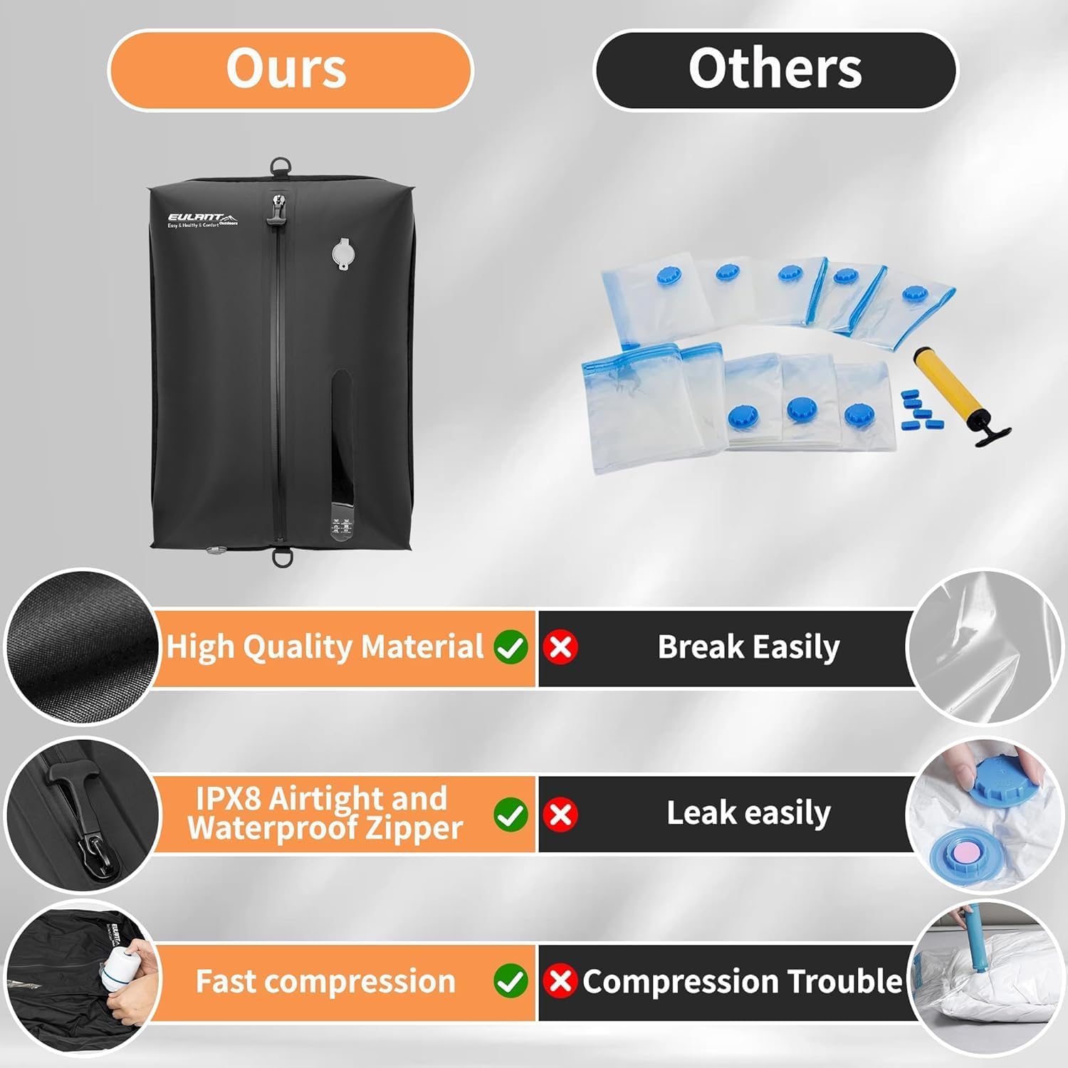 Eulant Sacchetti Sottovuoto Riutilizzabili per Viaggio - immagine 4