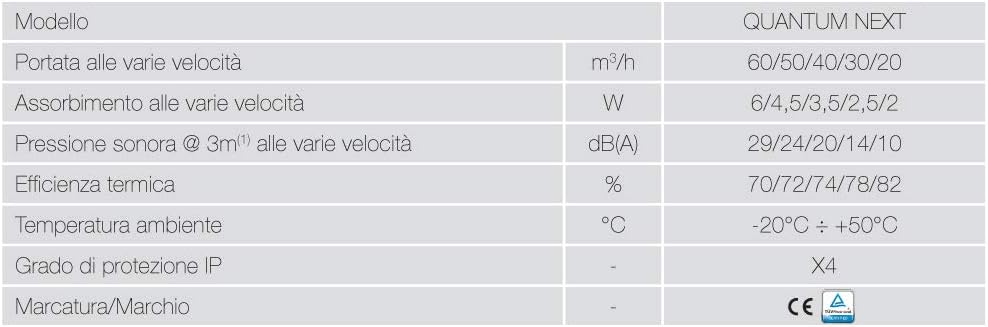 QUANTUM NEXT di Aerauliqa - Unità VMC Decentralizzata - immagine 3