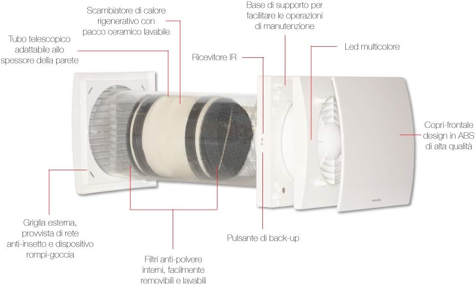QUANTUM NEXT di Aerauliqa - Unità VMC Decentralizzata - immagine 4