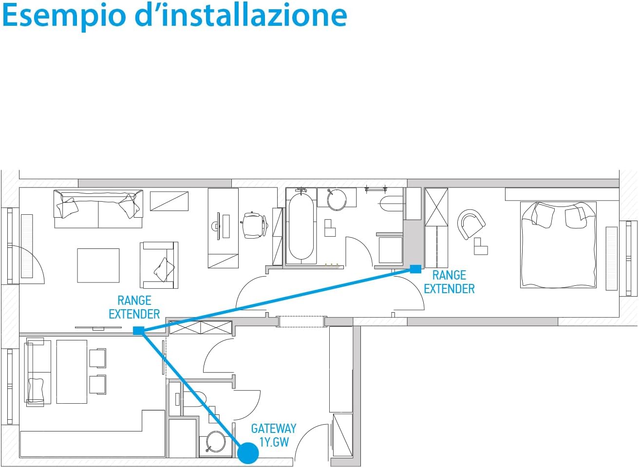 Finder Gateway Modulare 230V Tipo 1Y.GW - immagine 5