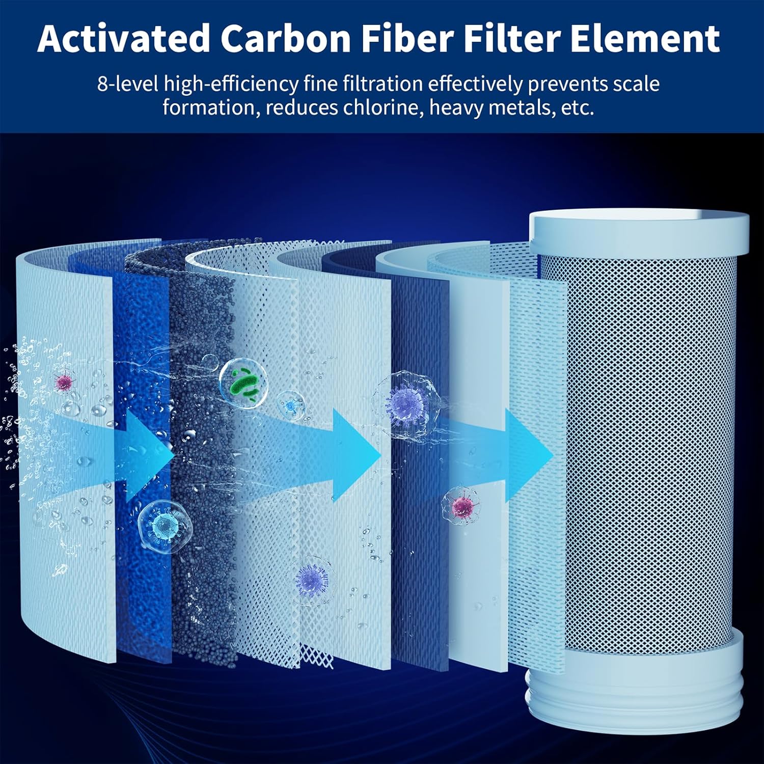 Filtro Acqua Rubinetto con Indicatore LED - immagine 3