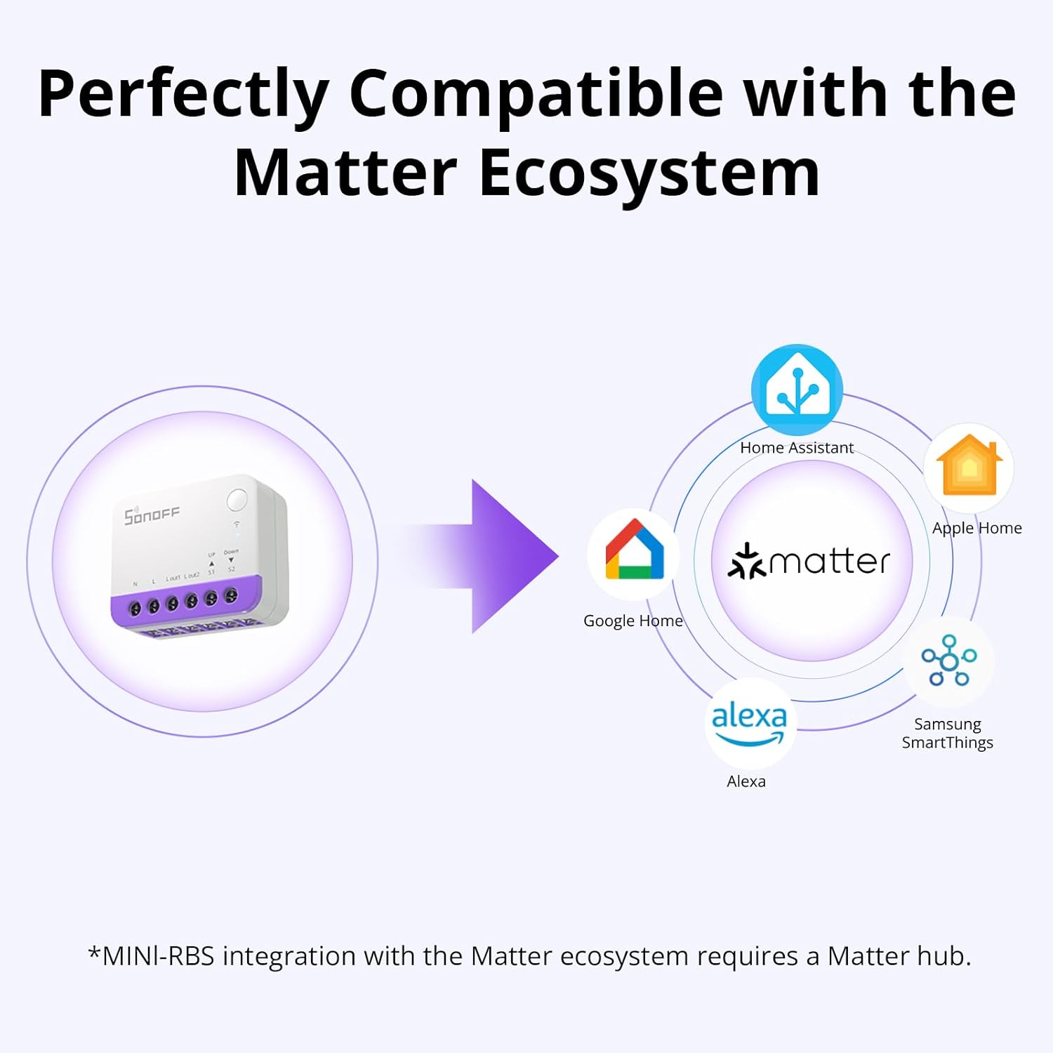 Sonoff Matter Interruttore Tapparelle Smart MINI-RBS - immagine 3
