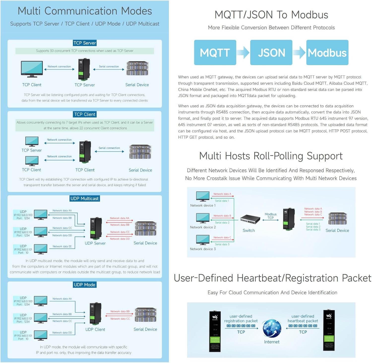 Waveshare Rail-Mount Serial Server RS232/485/422 - immagine 6