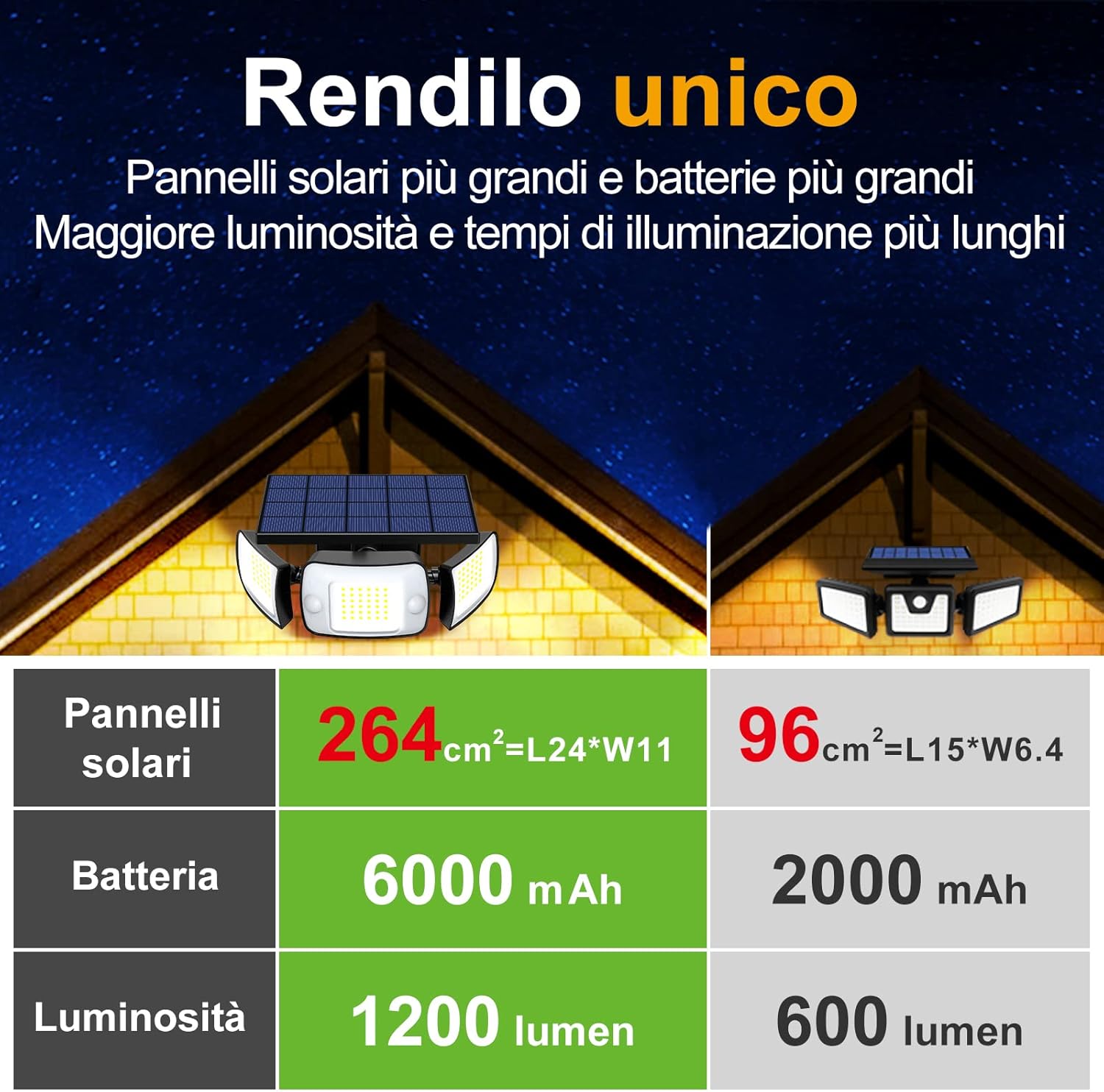 Intelamp Luce Solare LED Esterno 108LED con Sensore - immagine 4