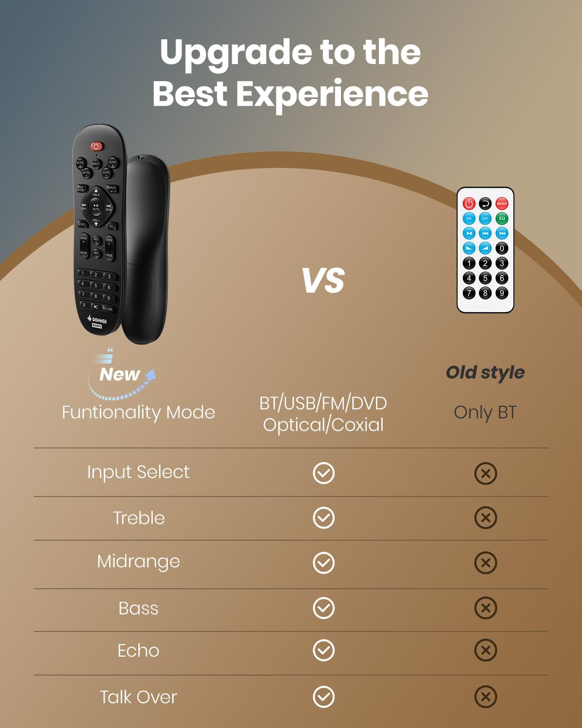 Donner Amplificatore Audio Hifi 4 Canali 1000W - immagine 2