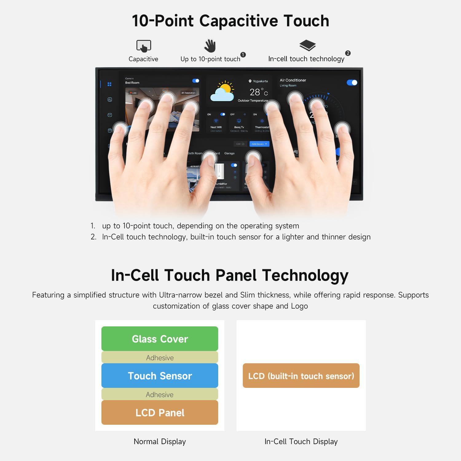 Waveshare 11.6inch Touch Display IPS per Pi5 - immagine 6