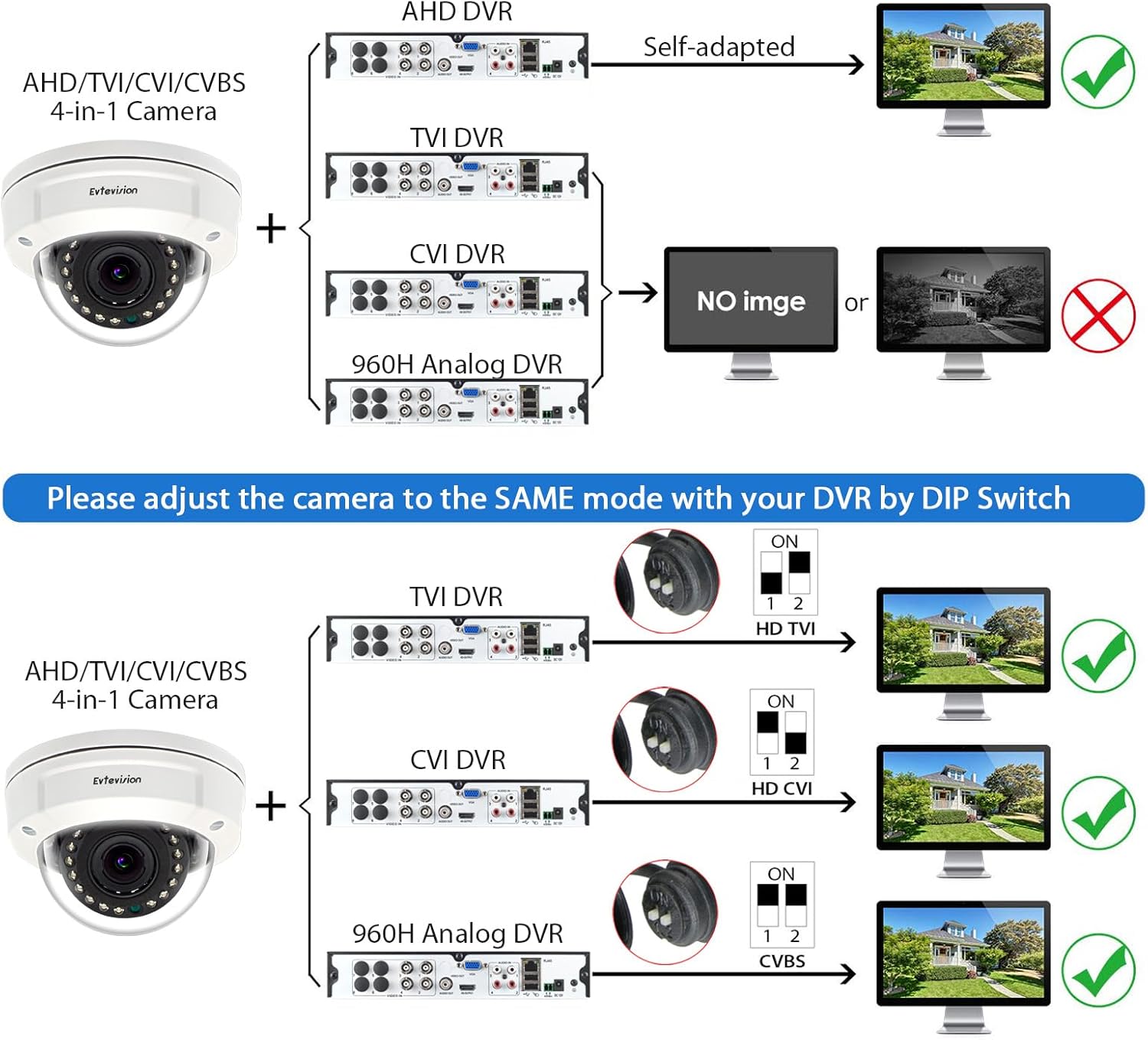 Evtevision Telecamera Esterna Cablata 1080P 2MP - immagine 4
