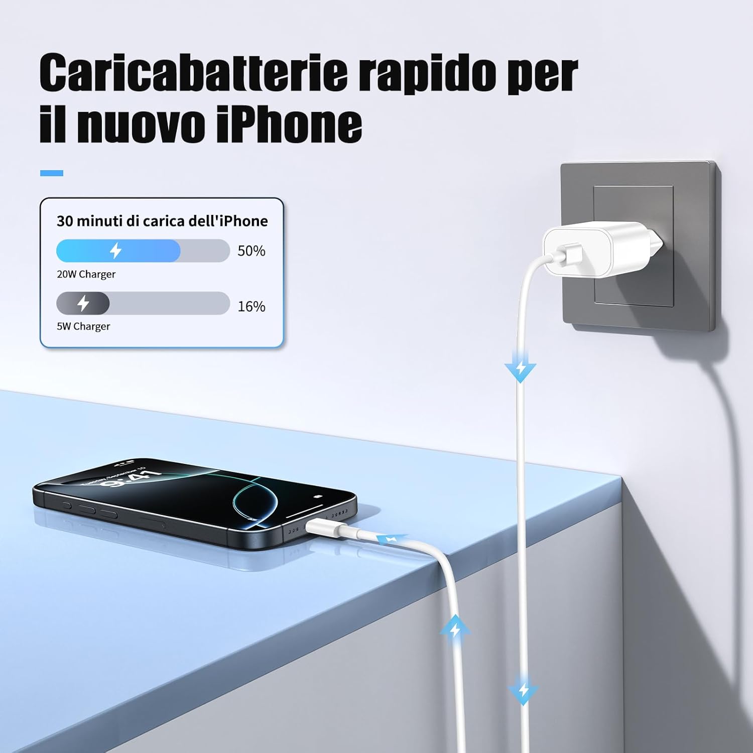 Caricatore Rapido 20W e Cavo USB-C a C 2m per iPhone e iPad - immagine 4