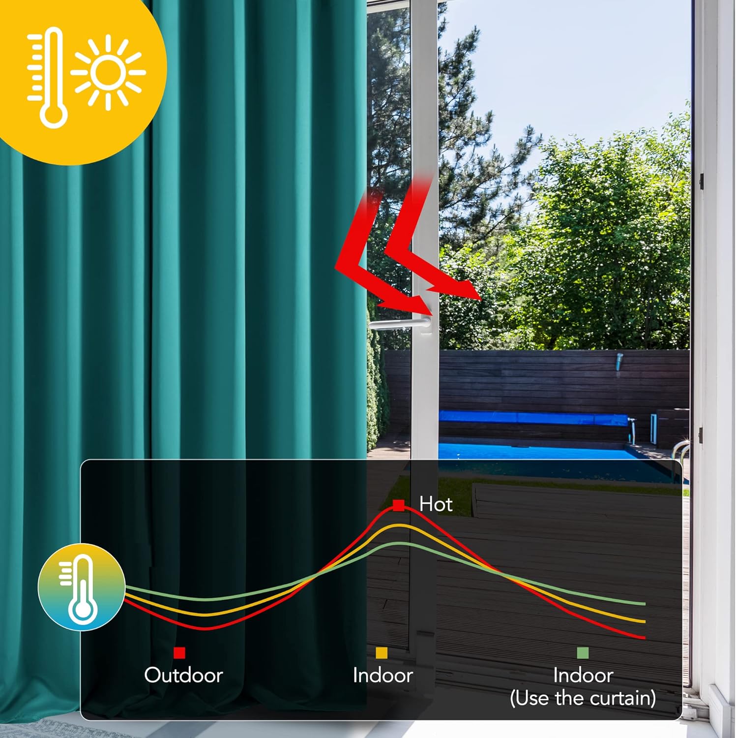 Deconovo Tende Oscuranti Termiche 2 Pezzi 135x240 CM, Turchese - immagine 5