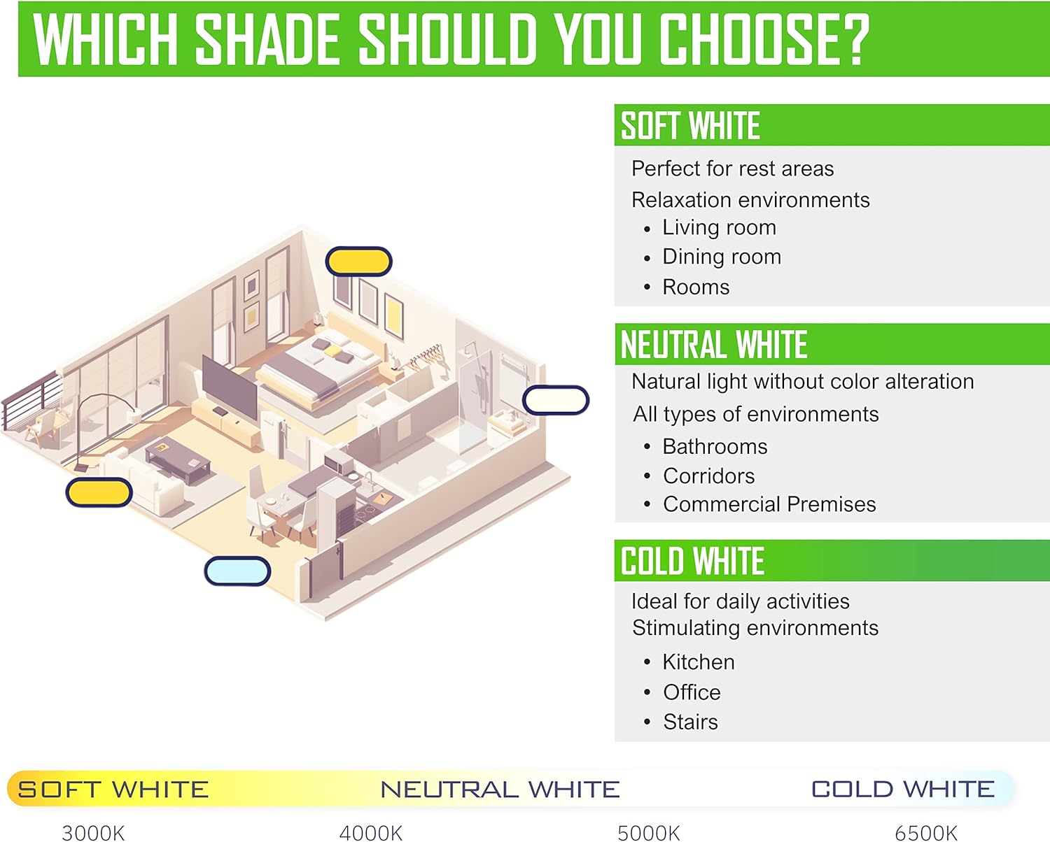 CLAR - GU10 LED 3000K, Luce Calda, 6W, Lampadine a LED (Pack 20) - immagine 6