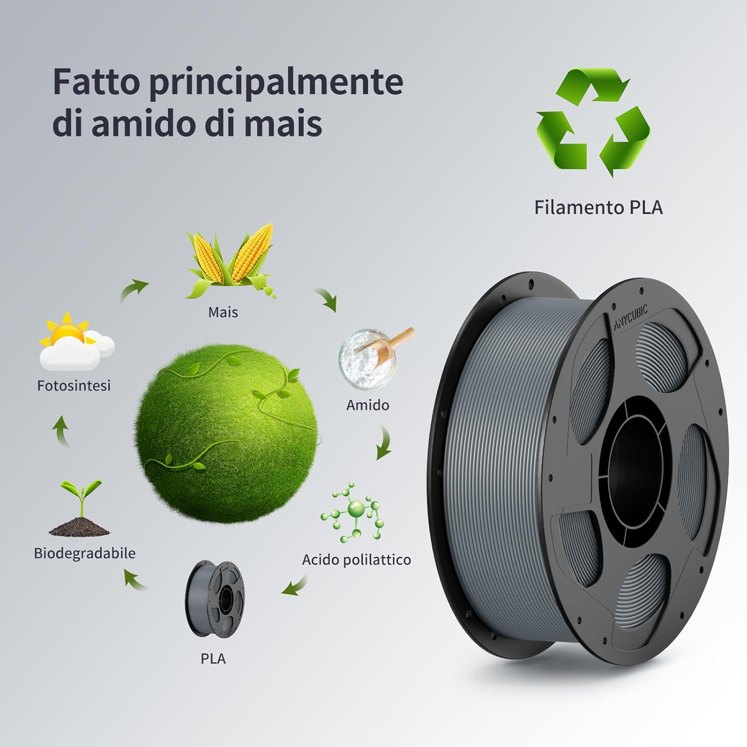 Anycubic PLA Filamento Stampante 3D 3KG, Nero - immagine 5